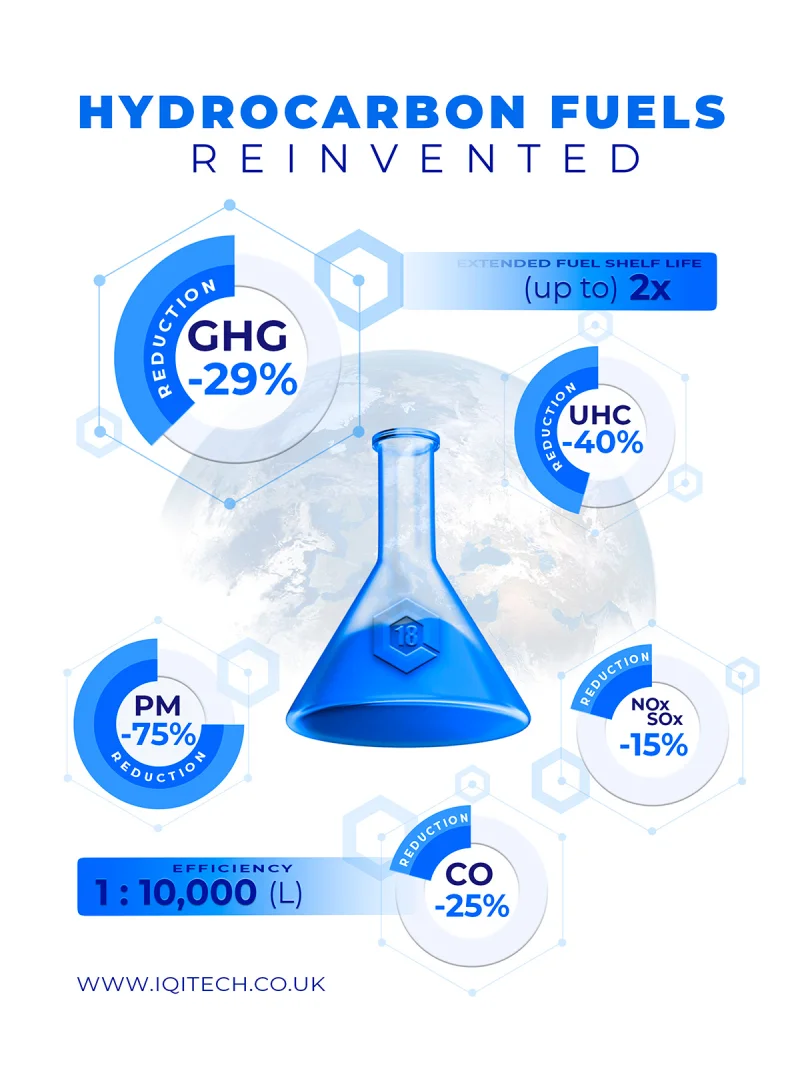 iQiTech - Q18 - Hydrocarbon Fuels Reinvented